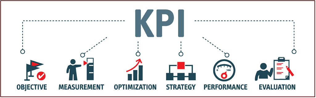 Evaluating against KPIs is a closed loop process. Performance must be evaluated against Strategy. [graphic]